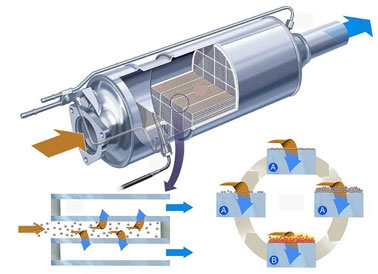 dpf